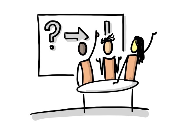 Visualisierung einer Beratungssituation: Berater und zwei Kunden am Tisch vor einem Whiteboard