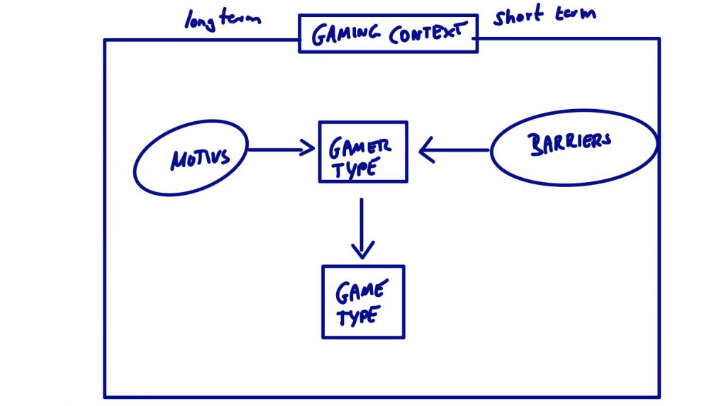 Vereinfachte Visualisierung des Modells mit Kontext als Rahmen