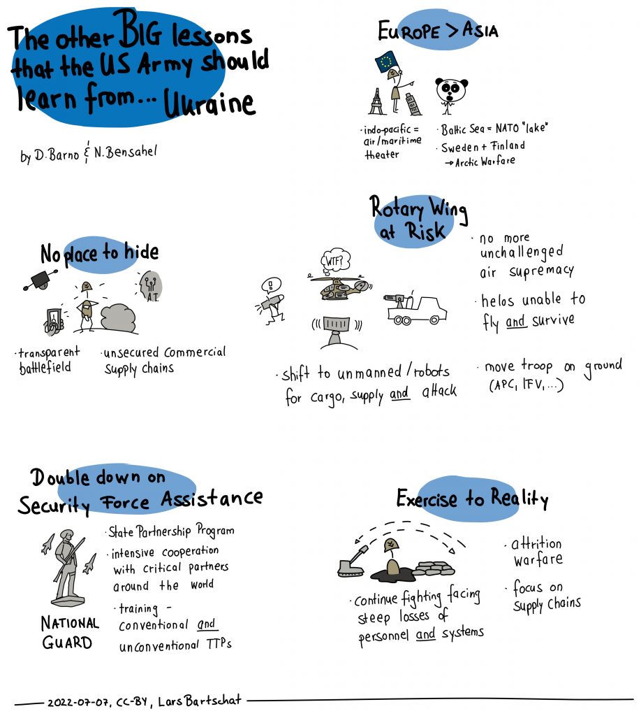 Sketchnote zum Artikel "The other big lessons the U.S. Army should learn from Ukraine"