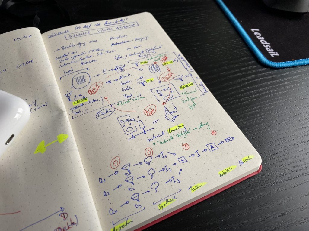Analyse zu "Schneller Visualisieren" mit Stift und Papier, Foto eines aufgeschlagenen Notizbuchs mit grafischen Notizen zum Thema