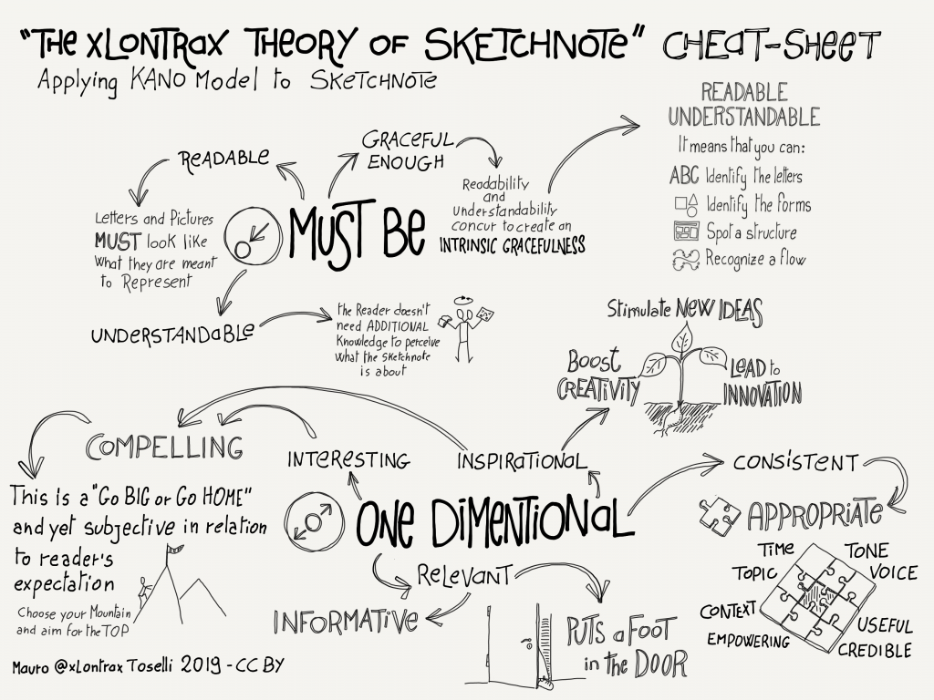 Mauro Toselli - The xLontrax Theory of Sketchnote